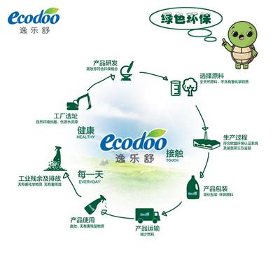 逸乐舒ecodoo 欧盟有机天然洗碗液、洗洁精 大瓶补充装1L天然有机